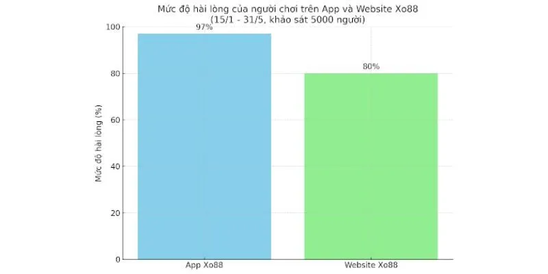 Tự động cập nhật và thông báo thông tin